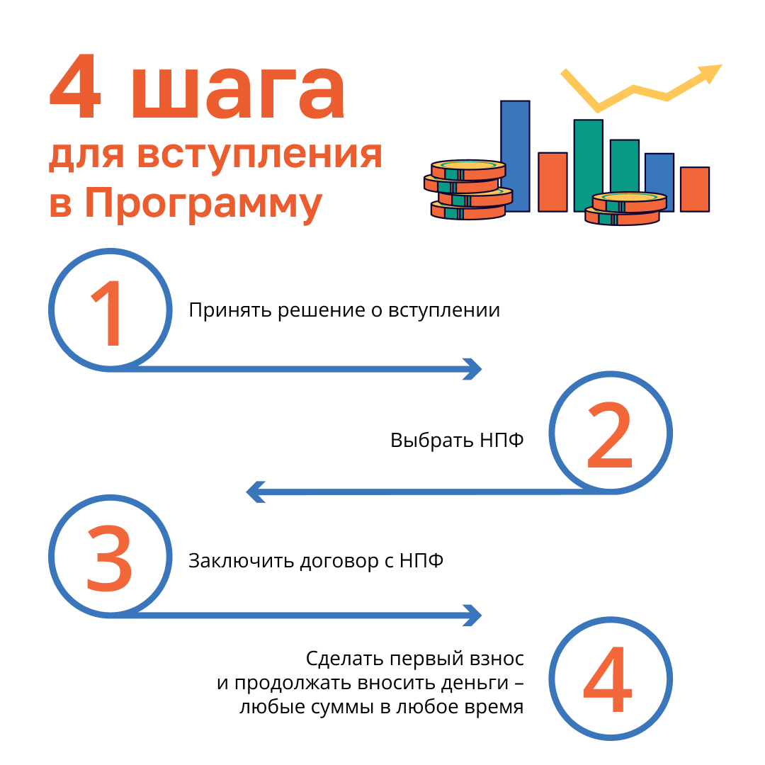 ДОПОЛНИТЕЛЬНЫЙ ДОХОД К ПЕНСИИ: КАК УСТРОЕНА ПРОГРАММА ДОЛГОСРОЧНЫХ  СБЕРЕЖЕНИЙ | 17.06.2024 | Пенза - БезФормата